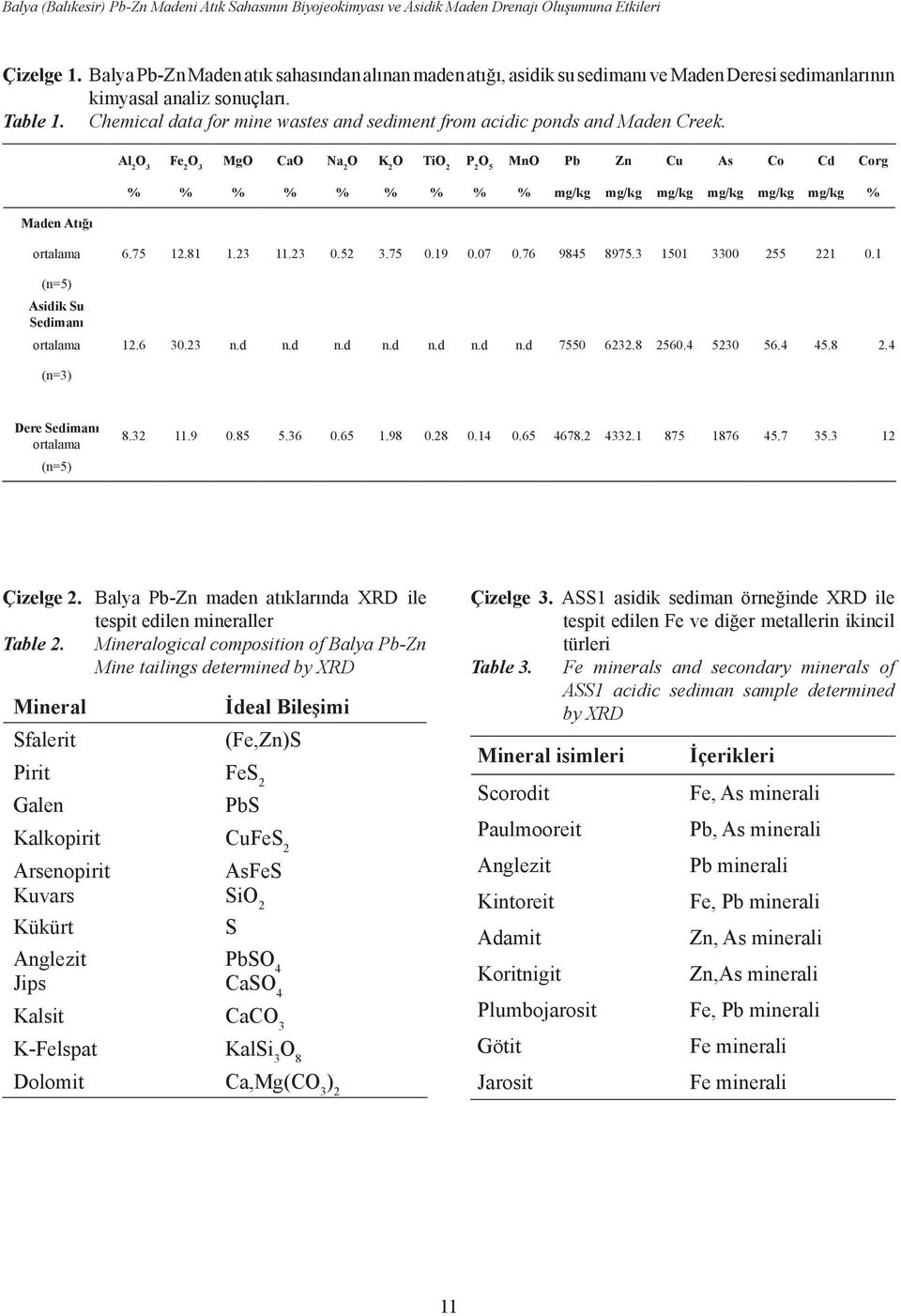 Chemical data for mine wastes and sediment from acidic ponds and Maden Creek.