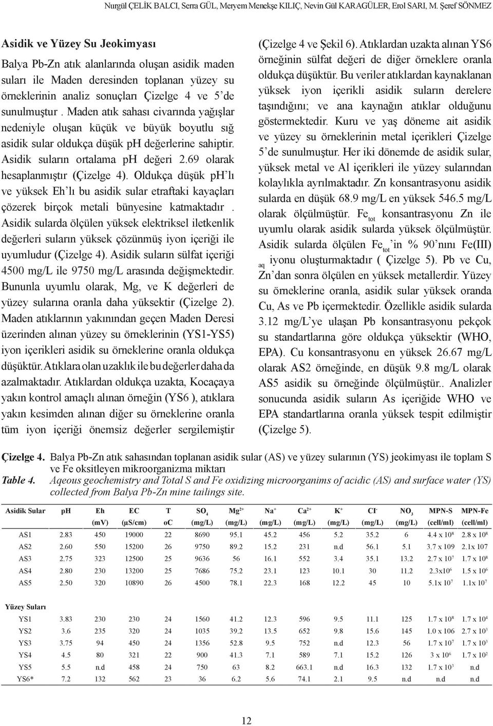 Maden atık sahası civarında yağışlar nedeniyle oluşan küçük ve büyük boyutlu sığ asidik sular oldukça düşük ph değerlerine sahiptir. Asidik suların ortalama ph değeri 2.