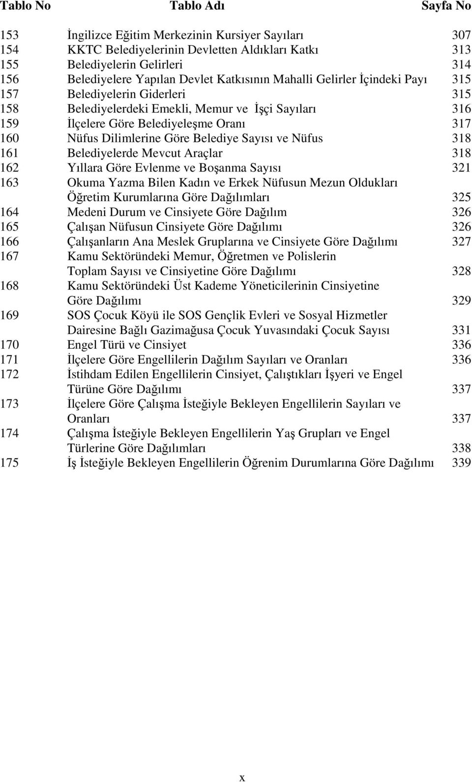 Dilimlerine Göre Belediye Sayısı ve Nüfus 318 161 Belediyelerde Mevcut Araçlar 318 162 Yıllara Göre Evlenme ve Boşanma Sayısı 321 163 Okuma Yazma Bilen Kadın ve Erkek Nüfusun Mezun Oldukları Öğretim