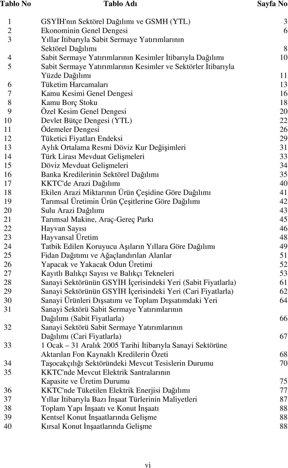 Stoku 18 9 Özel Kesim Genel Dengesi 20 10 Devlet Bütçe Dengesi (YTL) 22 11 Ödemeler Dengesi 26 12 Tüketici Fiyatları Endeksi 29 13 Aylık Ortalama Resmi Döviz Kur Değişimleri 31 14 Türk Lirası Mevduat