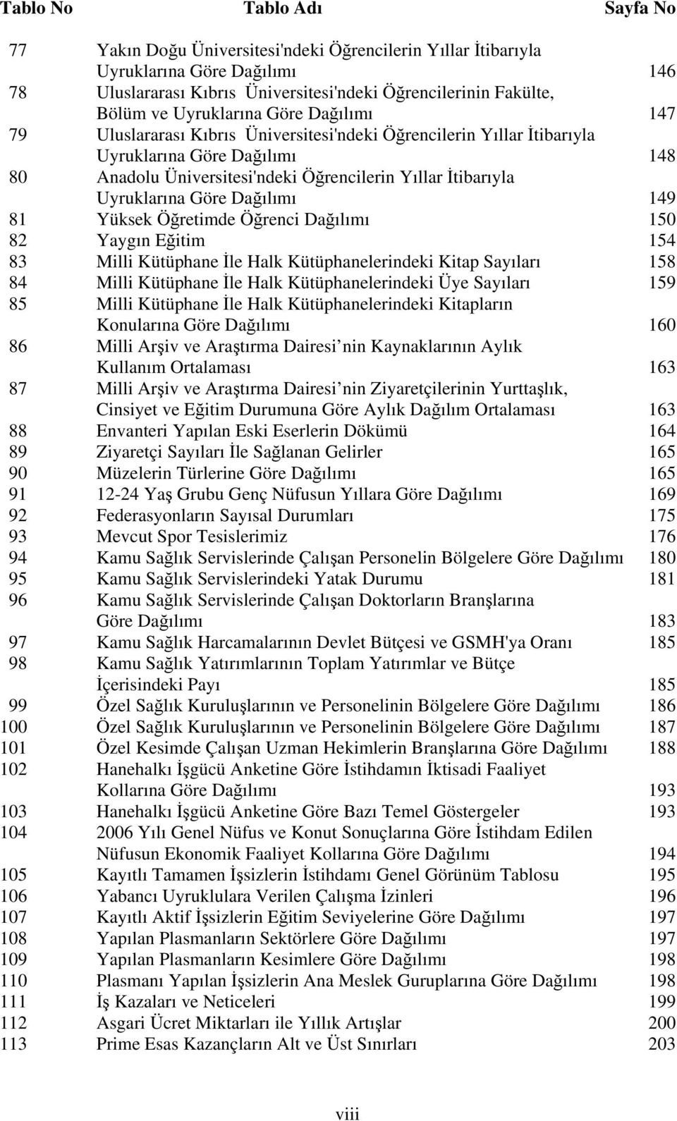 Uyruklarına Göre Dağılımı 149 81 Yüksek Öğretimde Öğrenci Dağılımı 150 82 Yaygın Eğitim 154 83 Milli Kütüphane İle Halk Kütüphanelerindeki Kitap Sayıları 158 84 Milli Kütüphane İle Halk