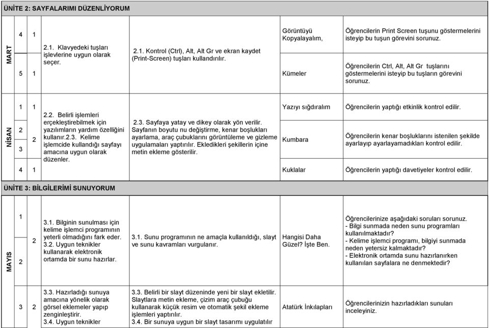 Öğrencilerin Ctrl, Alt, Alt Gr tuşlarını göstermelerini isteyip bu tuşların görevini sorunuz. NİSAN.. Belirli işlemleri erçekleştirebilmek için yazılımların yardım özelliğini kullanır.