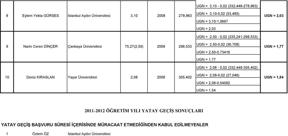 (335,241-298,533) UGN = 2,50-0,02 (36,708) UGN = 2,50-0,73416 UGN = 1,77 UGN = 2,08-0,02 (332,448-305,402) UGN = 2,08-0,02 (27,046) UGN = 2,08-0,54092 UGN =