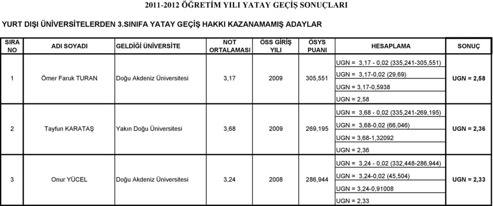 3,17-0,02 (29,69) UGN = 3,17-0,5938 UGN = 2,58 UGN = 3,68-0,02 (335,241-269,195) UGN = 2,58 2 Tayfun KARATAŞ Yakın Doğu Üniversitesi 3,68