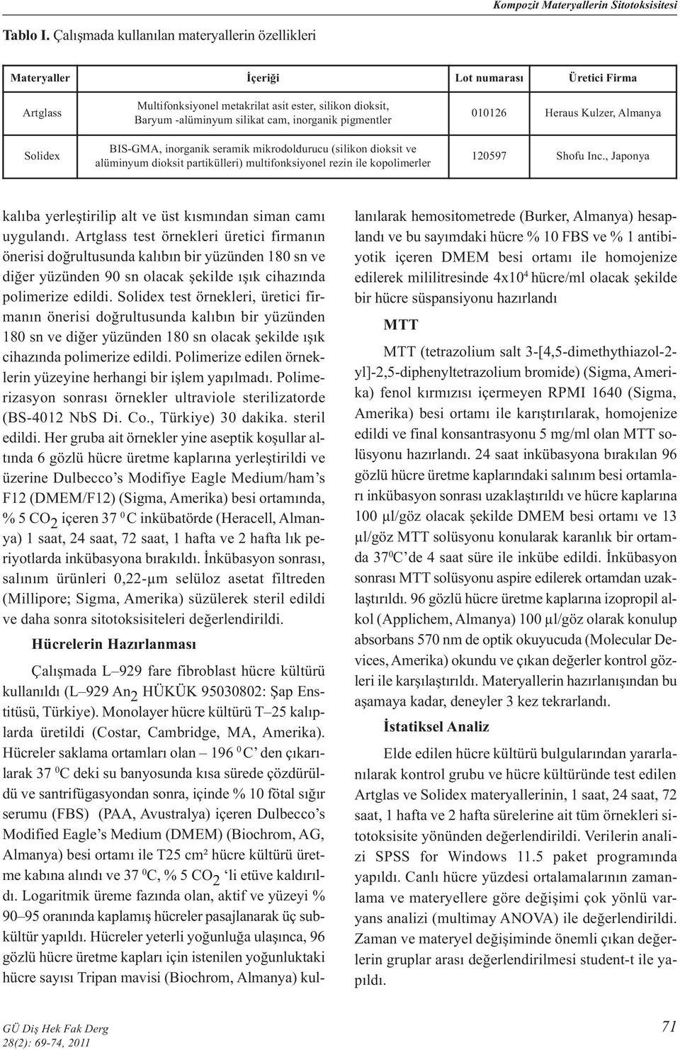 inorganik pigmentler BIS-GMA, inorganik seramik mikrodoldurucu (silikon dioksit ve alüminyum dioksit partikülleri) multifonksiyonel rezin ile kopolimerler 010126 Heraus Kulzer, Almanya 120597 Shofu