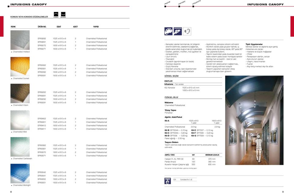 x 610 x 6 1 Channelled Polikarbonat BP69382 1525 x 610 x 6 2 Channelled Polikarbonat BP69381 1525 x 610 x 6 1 Channelled Polikarbonat BP69392 1830 x 610 x 6 2 Channelled Polikarbonat - Kanopiler;