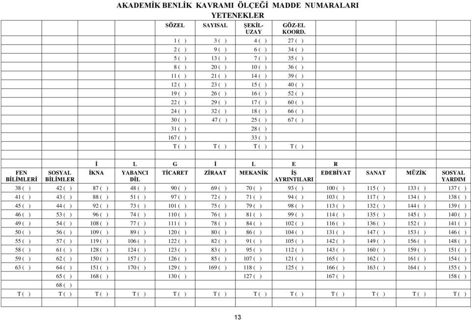 ) 17 ( ) 60 ( ) 24 ( ) 32 ( ) 18 ( ) 66 ( ) 30 ( ) 47 ( ) 25 ( ) 67 ( ) 31 ( ) 28 ( ) 167 ( ) 33 ( ) T ( ) T ( ) T ( ) T ( ) FEN BİLİMLERİ SOSYAL BİLİMLER İ L G İ L E R İKNA YABANCI DİL TİCARET