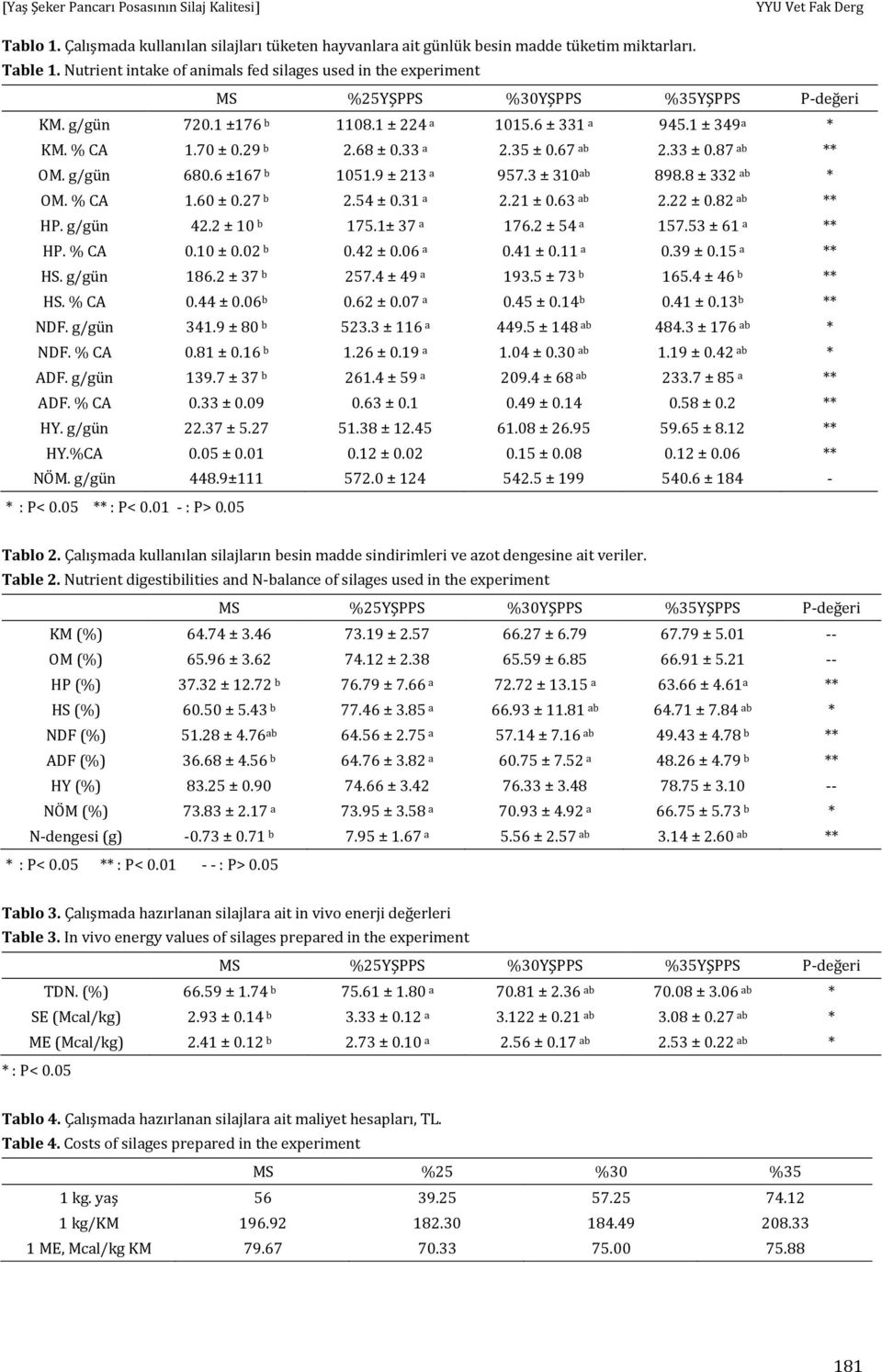 87 ab ** OM. g/gün 680.6 ±167 b 1051.9 ± 213 a 957.3 ± 310 ab 898.8 ± 332 ab * OM. % CA 1.60 ± 0.27 b 2.54 ± 0.31 a 2.21 ± 0.63 ab 2.22 ± 0.82 ab ** HP. g/gün 42.2 ± 10 b 175.1± 37 a 176.2 ± 54 a 157.
