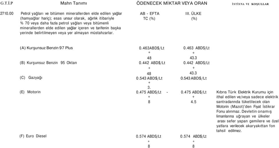 yağlar içeren ve tarifenin başka yerinde belirtilmeyen veya yer almayan müstahzarlar. AB - EFTA III.