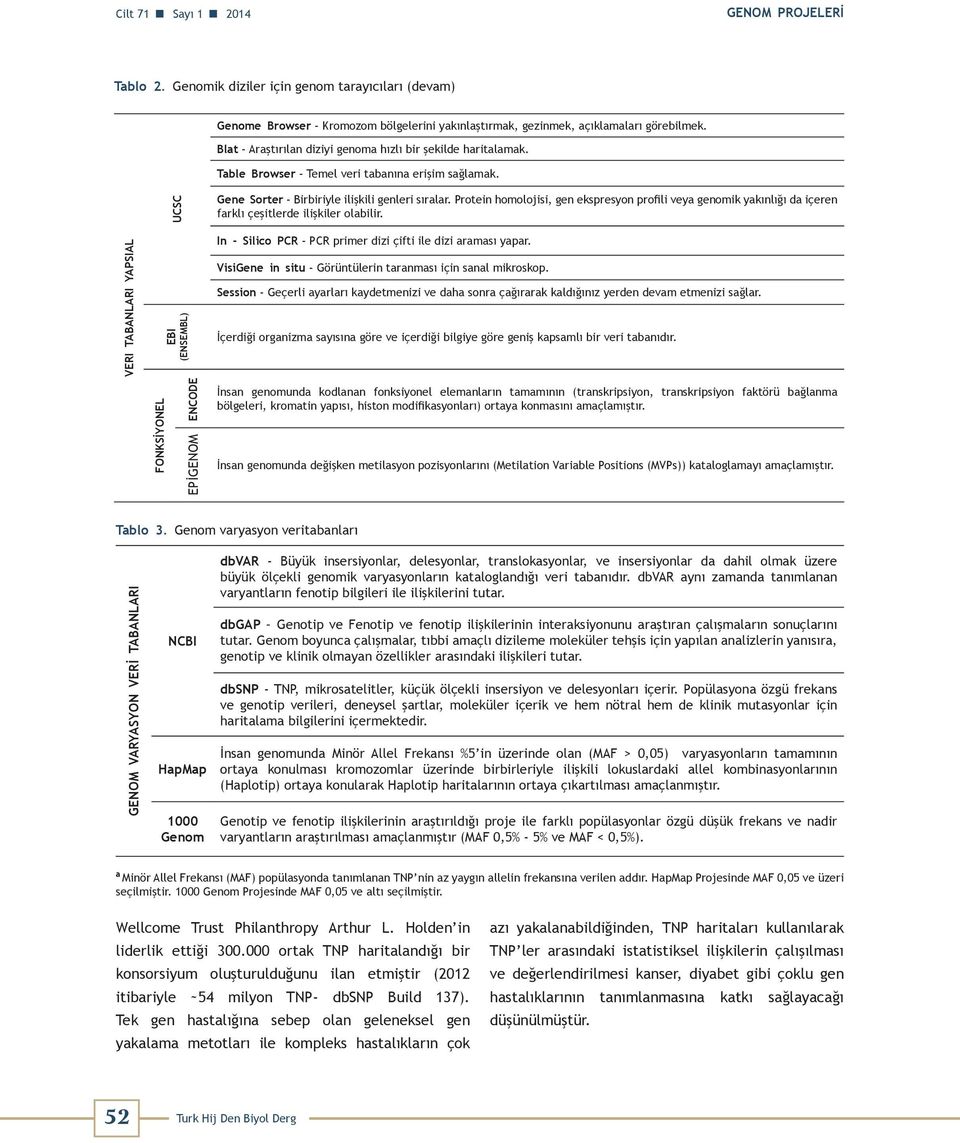 VERI ṪABANLARI YAPSIAL UCSC EBI (ENSEMBL) Gene Sorter - Birbiriyle ilişkili genleri sıralar.