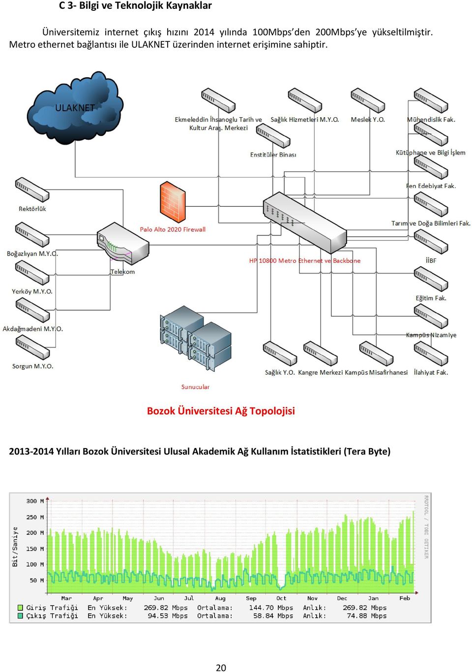 Metro ethernet bağlantısı ile ULAKNET üzerinden internet erişimine