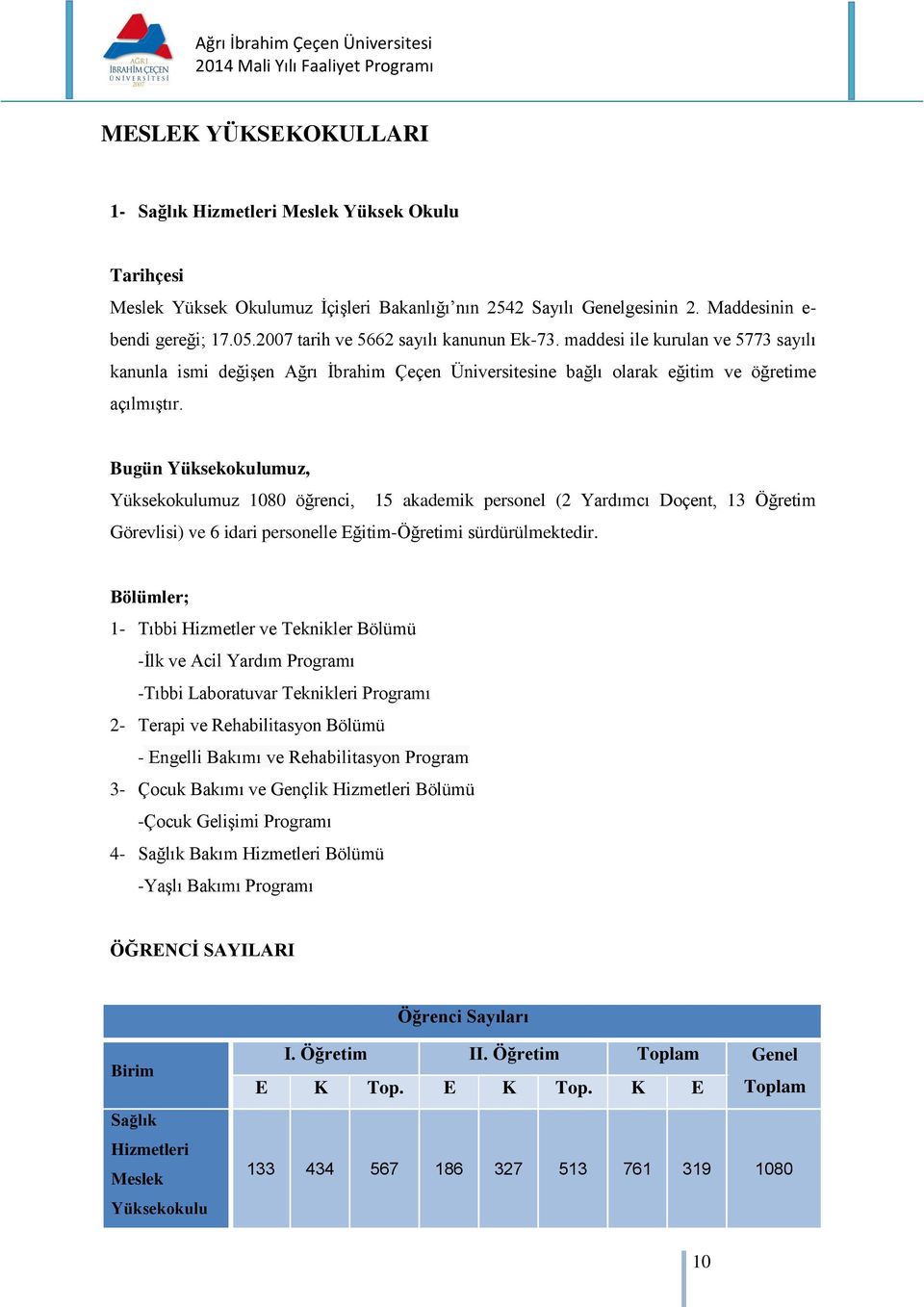 Bugün Yüksekokulumuz, Yüksekokulumuz 1080 öğrenci, 15 akademik personel (2 Yardımcı Doçent, 13 Öğretim Görevlisi) ve 6 idari personelle Eğitim-Öğretimi sürdürülmektedir.