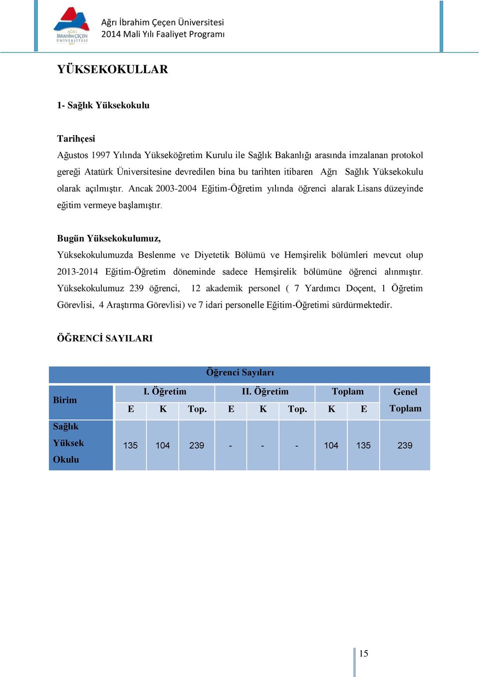 Bugün Yüksekokulumuz, Yüksekokulumuzda Beslenme ve Diyetetik Bölümü ve Hemşirelik bölümleri mevcut olup 2013-2014 Eğitim-Öğretim döneminde sadece Hemşirelik bölümüne öğrenci alınmıştır.