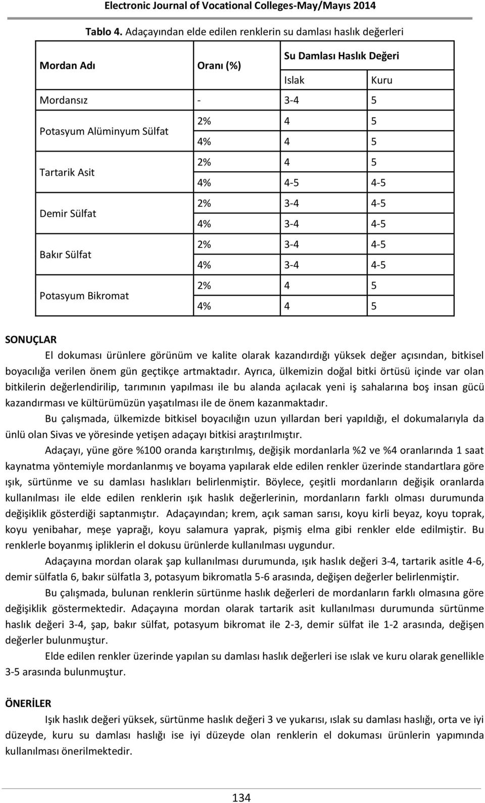 4% 4-5 4-5 Demir Sülfat 2% 3-4 4-5 4% 3-4 4-5 Bakır Sülfat 2% 3-4 4-5 4% 3-4 4-5 Potasyum Bikromat 2% 4 5 4% 4 5 SONUÇLAR El dokuması ürünlere görünüm ve kalite olarak kazandırdığı yüksek değer