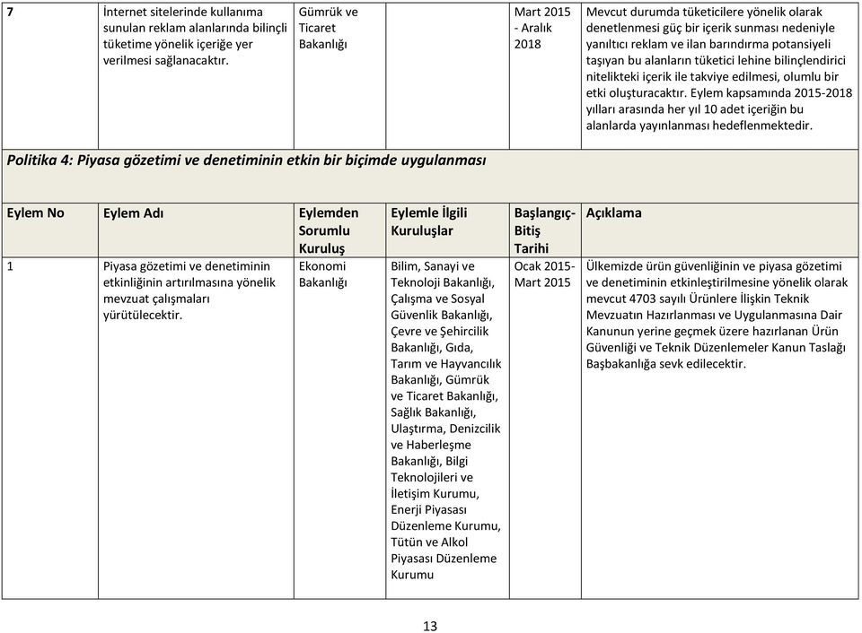 nitelikteki içerik ile takviye edilmesi, olumlu bir etki oluşturacaktır. Eylem kapsamında 2015- yılları arasında her yıl 10 adet içeriğin bu alanlarda yayınlanması hedeflenmektedir.
