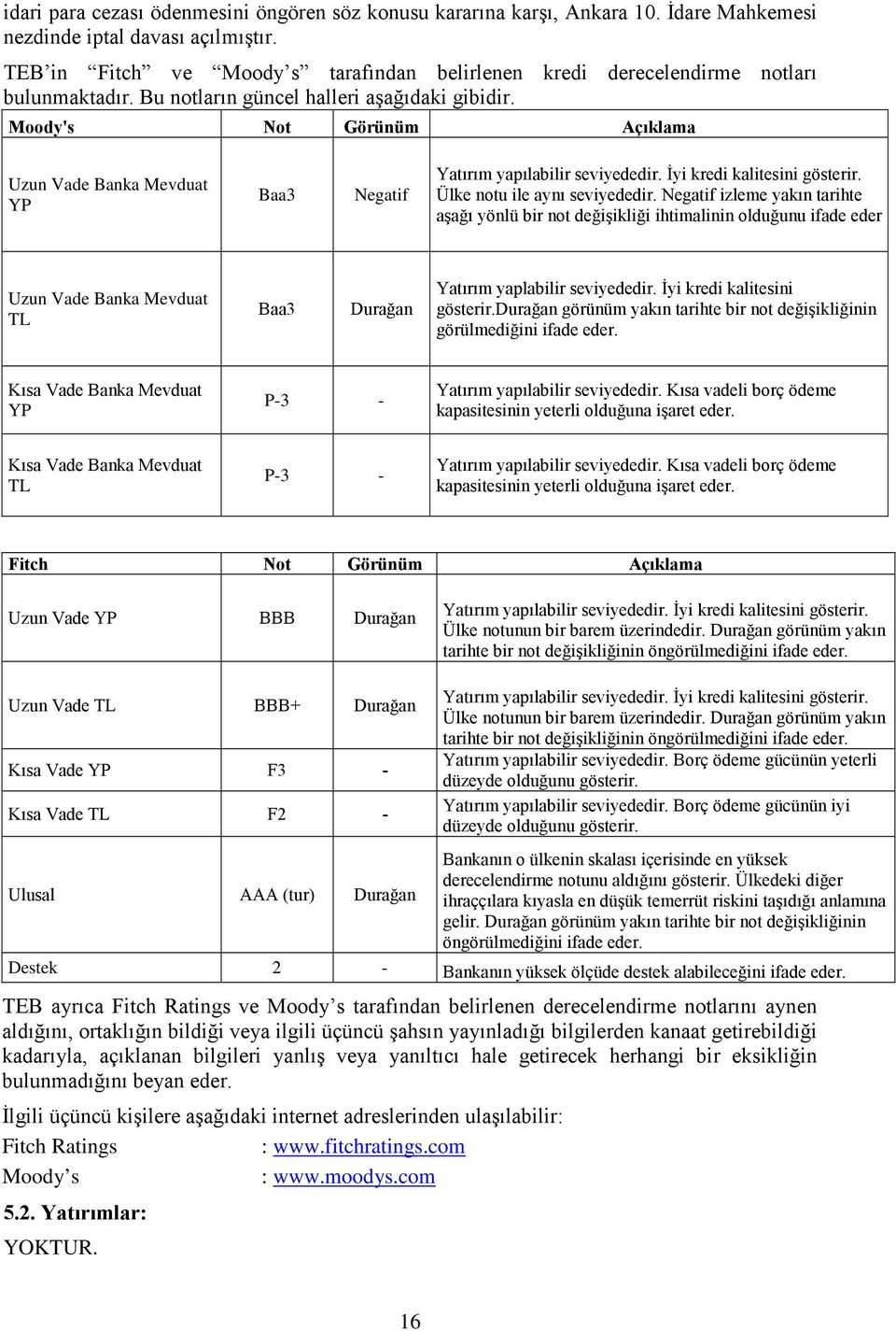 Moody's Not Görünüm Açıklama Uzun Vade Banka Mevduat YP Baa3 Negatif Yatırım yapılabilir seviyededir. İyi kredi kalitesini gösterir. Ülke notu ile aynı seviyededir.