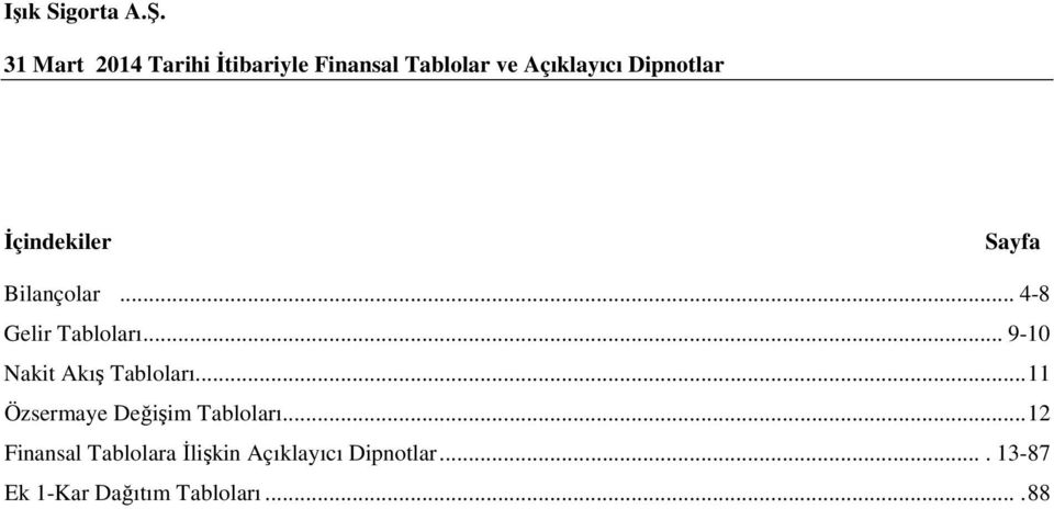 İçindekiler Sayfa Bilançolar... 4-8 Gelir Tabloları.