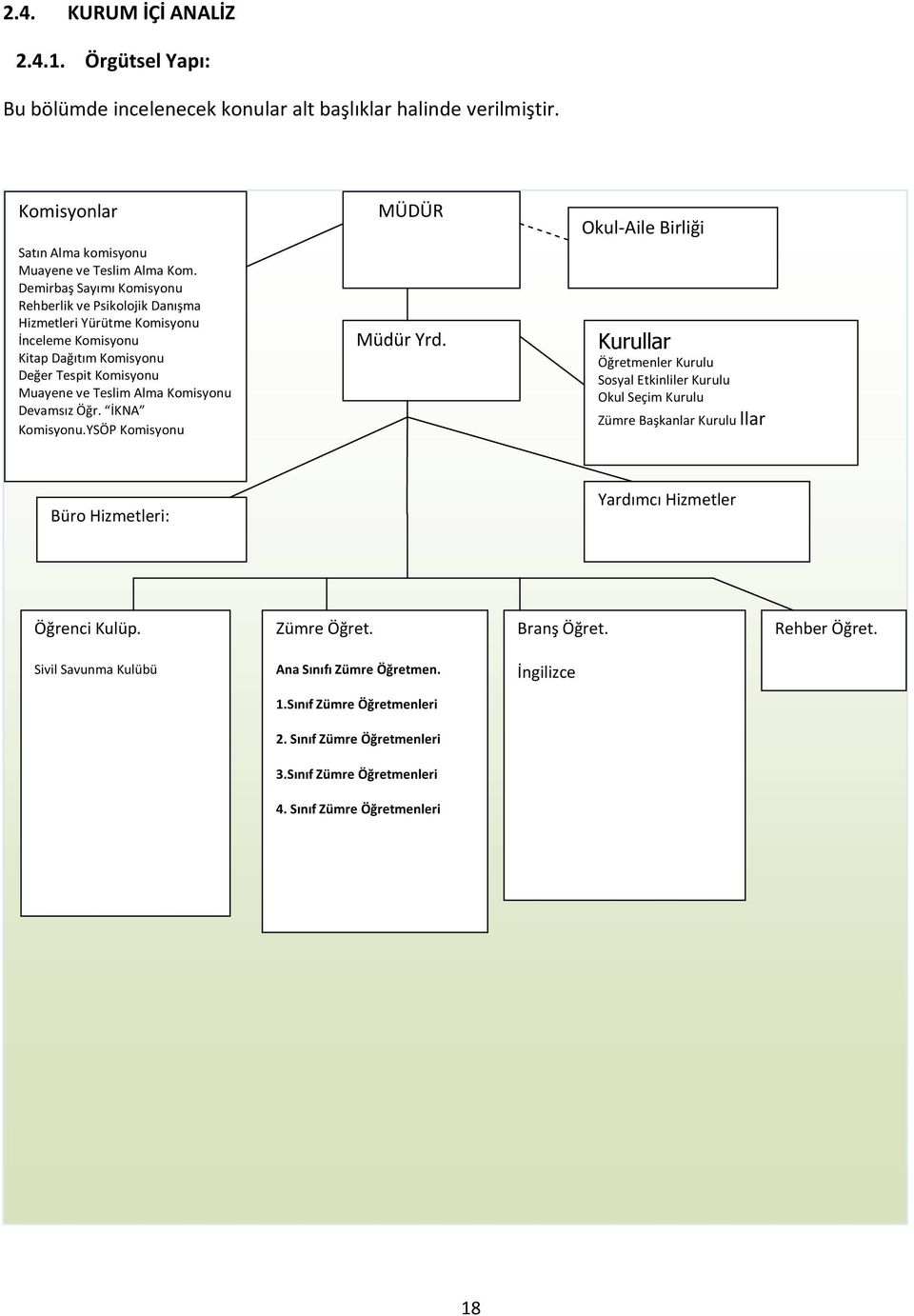 İKNA Komisyonu.YSÖP Komisyonu MÜDÜR Müdür Yrd.