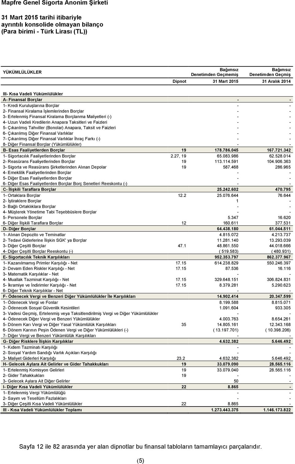 - - 4- Uzun Vadeli Kredilerin Anapara Taksitleri ve Faizleri - - 5- Çıkarılmış Tahviller (Bonolar) Anapara, Taksit ve Faizleri - - 6- Çıkarılmış Diğer Finansal Varlıklar - - 7- Çıkarılmış Diğer