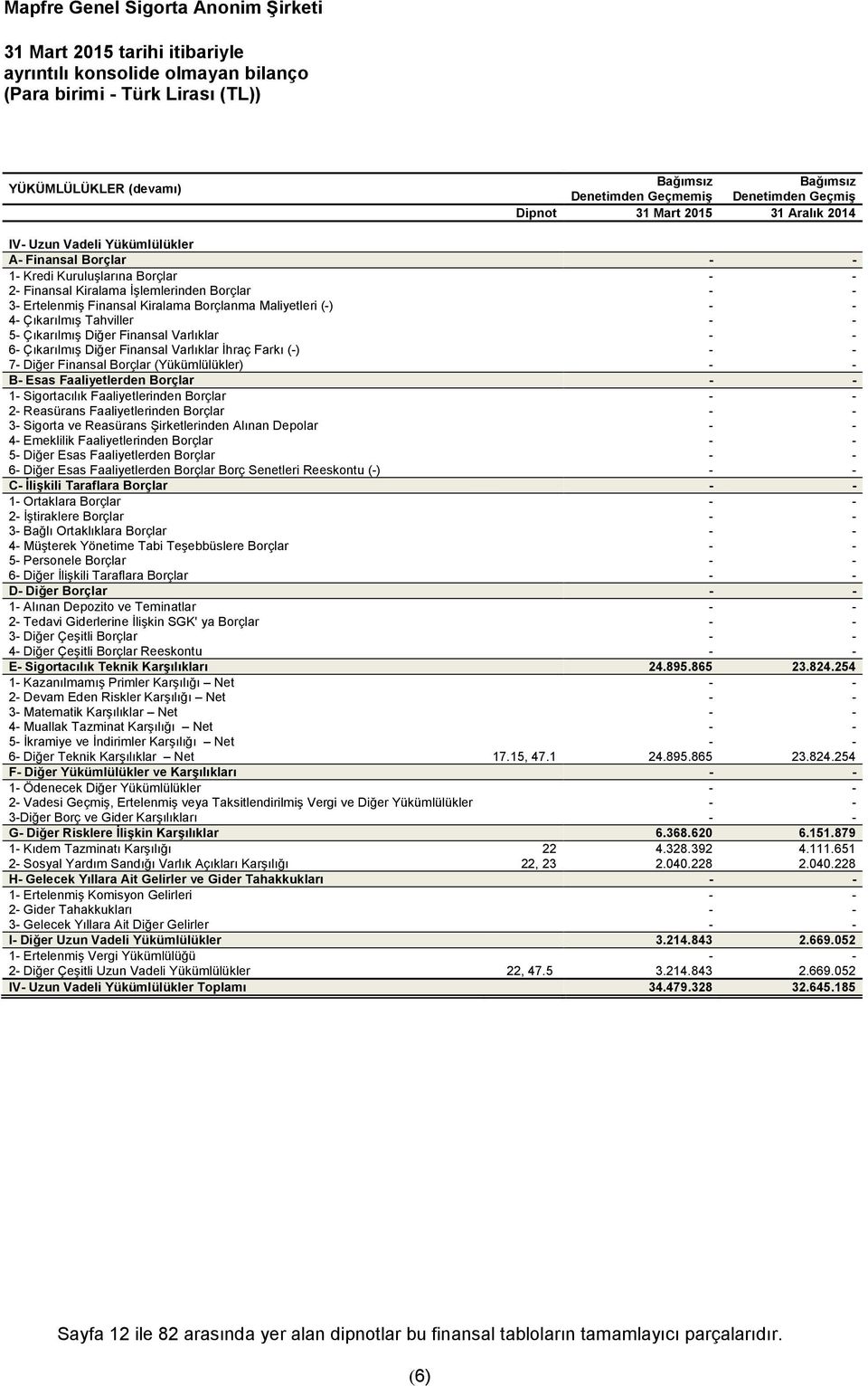 Maliyetleri (-) - - 4- Çıkarılmış Tahviller - - 5- Çıkarılmış Diğer Finansal Varlıklar - - 6- Çıkarılmış Diğer Finansal Varlıklar İhraç Farkı (-) - - 7- Diğer Finansal Borçlar (Yükümlülükler) - - B-