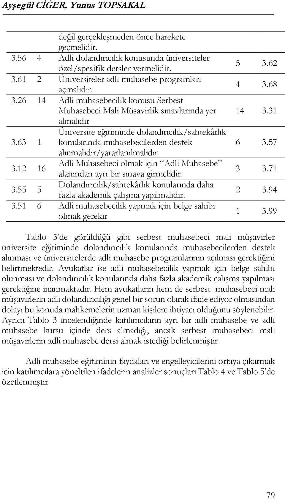 63 1 konularında muhasebecilerden destek alınmalıdır/yararlanılmalıdır. 3.12 16 Adli Muhasebeci olmak için Adli Muhasebe alanından ayrı bir sınava girmelidir. 3.55 5 Dolandırıcılık/sahtekârlık konularında daha fazla akademik çalışma yapılmalıdır.