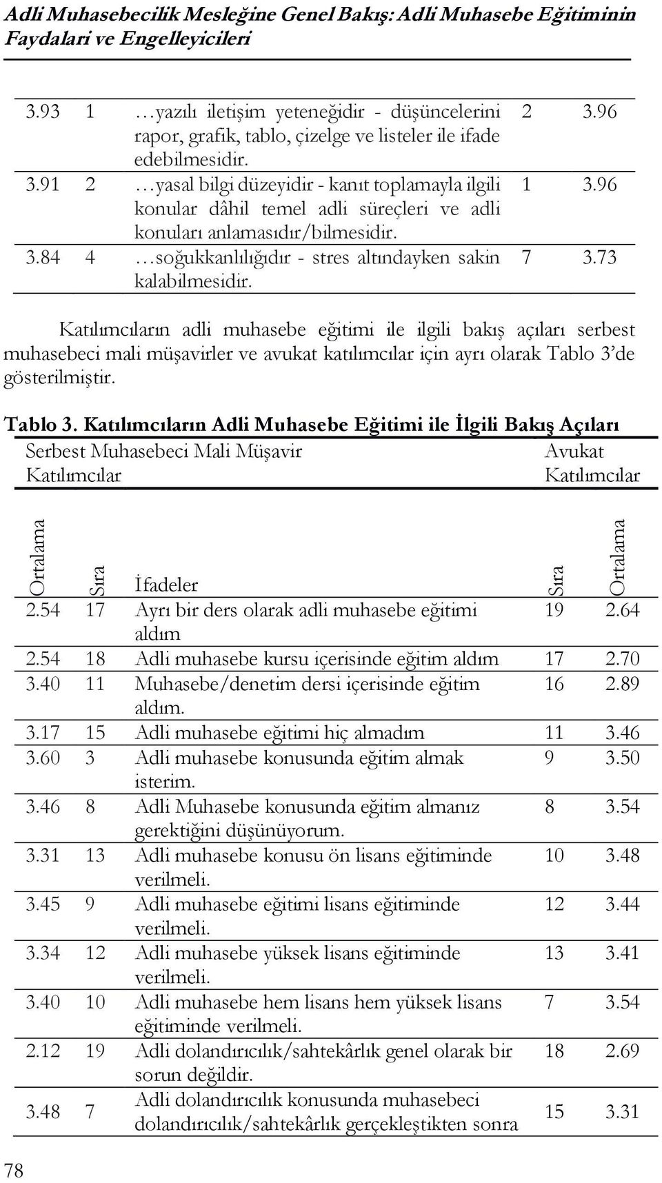 91 2 yasal bilgi düzeyidir - kanıt toplamayla ilgili konular dâhil temel adli süreçleri ve adli konuları anlamasıdır/bilmesidir. 3.84 4 soğukkanlılığıdır - stres altındayken sakin kalabilmesidir. 2 3.