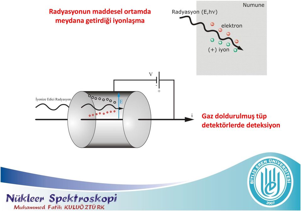 iyonlaşma Gaz doldurulmuş