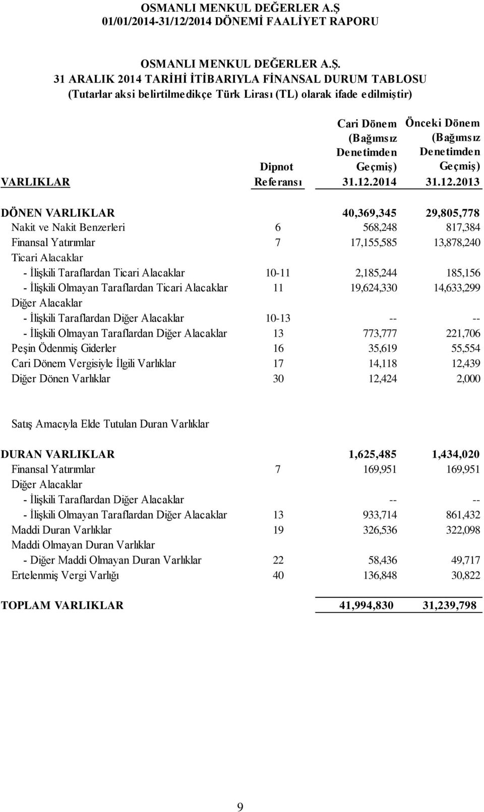 Denetimden Geçmiş) VARLIKLAR Referansı 31.12.