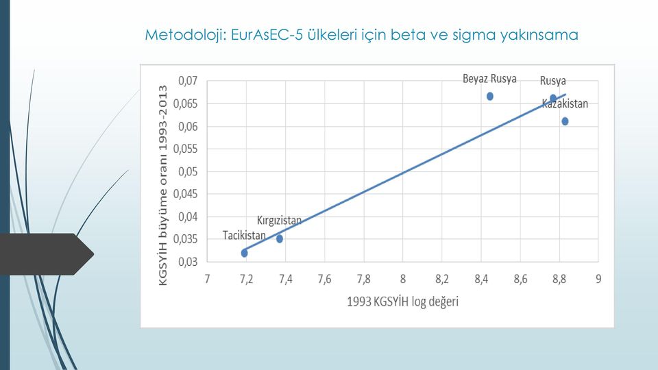 ülkeleri için