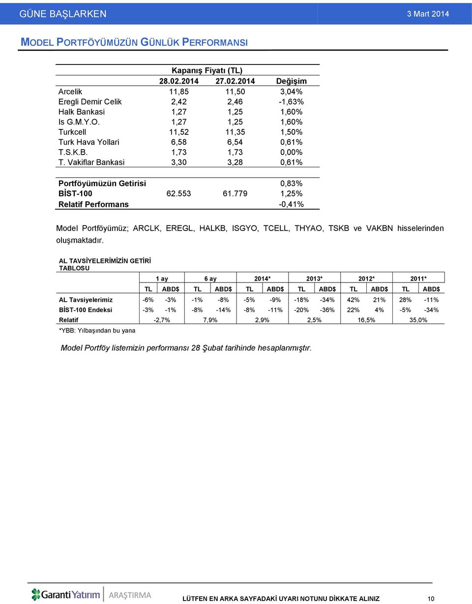 779 1,25% Relatif Performans -0,41% Model Portföyümüz; ARCLK, EREGL, HALKB, ISGYO, TCELL, THYAO, TSKB ve VAKBN hisselerinden oluşmaktadır.