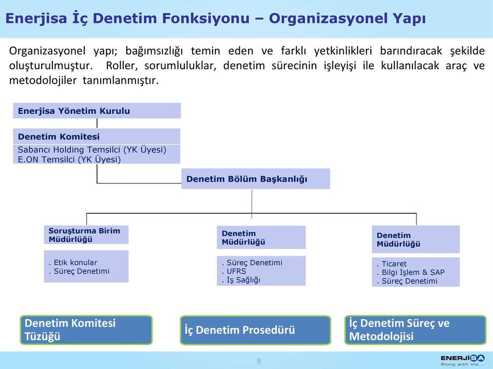 Enerjisa Yönetim Kurulu Denetim Komitesi Sabancı Holding Temsilci (YK Üyesi) E.ON Temsilci (YK Üyesi) Denetim Bölüm Başkanlığı Soruşturma Birim Müdürlüğü.