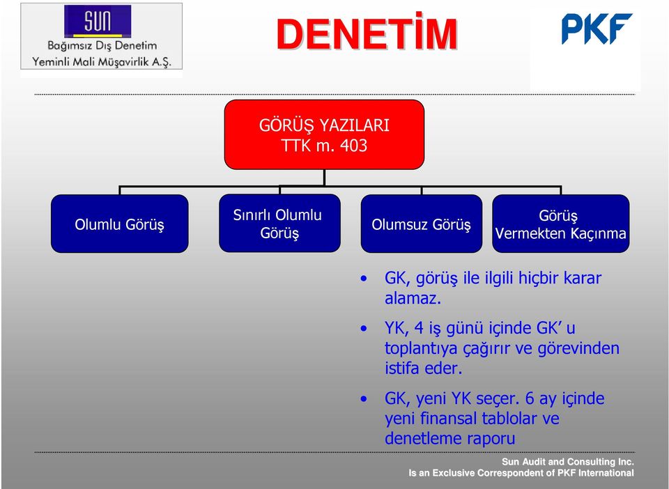 Kaçınma GK, görüş ile ilgili hiçbir karar alamaz.