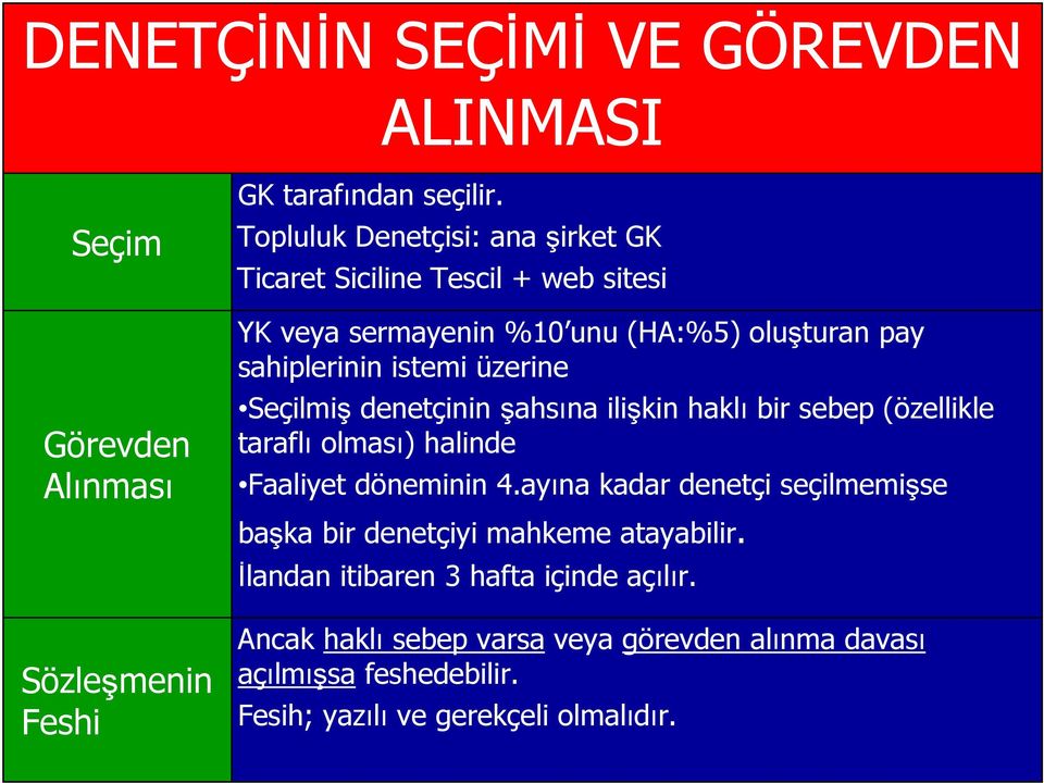 üzerine Seçilmiş denetçinin şahsına ilişkin haklı bir sebep (özellikle taraflı olması) halinde Faaliyet döneminin 4.