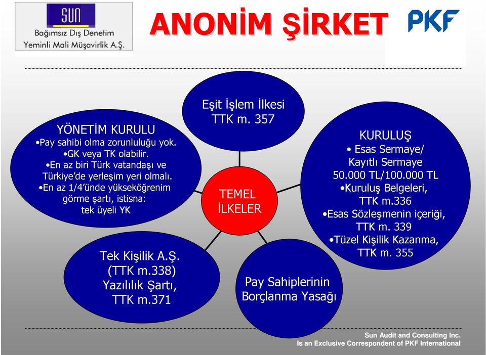 En az 1/4 ünde yükseköğrenim görme şartı, istisna: tek üyeli YK Tek Kişilik A.Ş. (TTK m.338) Yazılılık Şartı, TTK m.