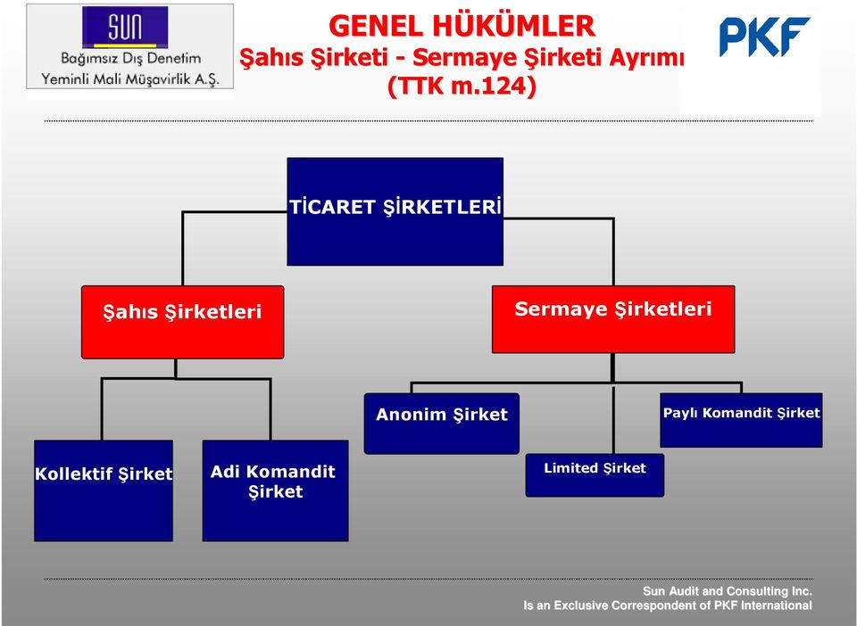 124) TĐCARET ŞĐRKETLERĐ Şahıs Şirketleri Sermaye