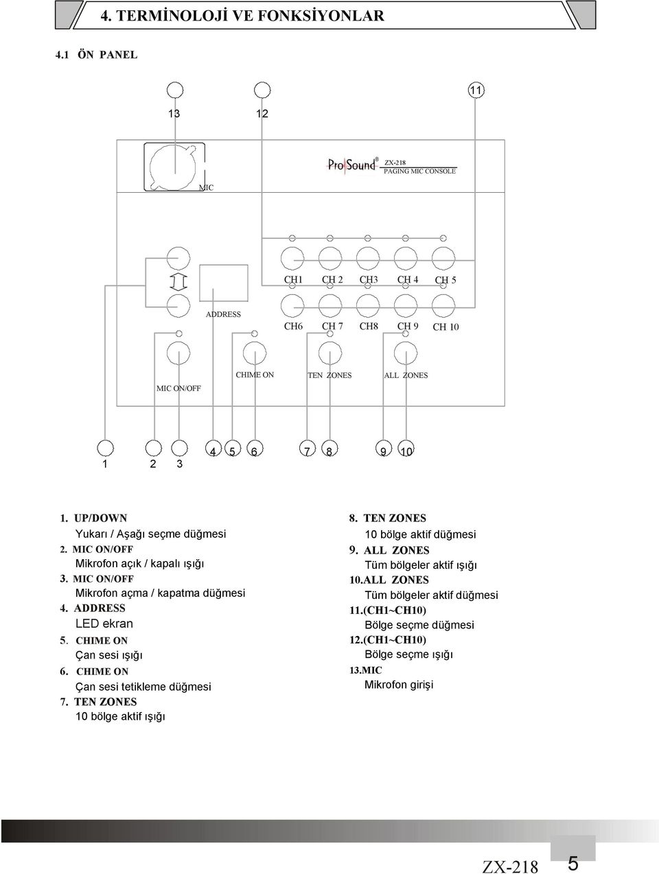 1. UP/DOWN Yukarı / Aşağı seçme düğmesi 2. MIC ON/OFF Mikrofon açık / kapalı ışığı 3. MIC ON/OFF Mikrofon açma / kapatma düğmesi 4. ADDRESS LED ekran.