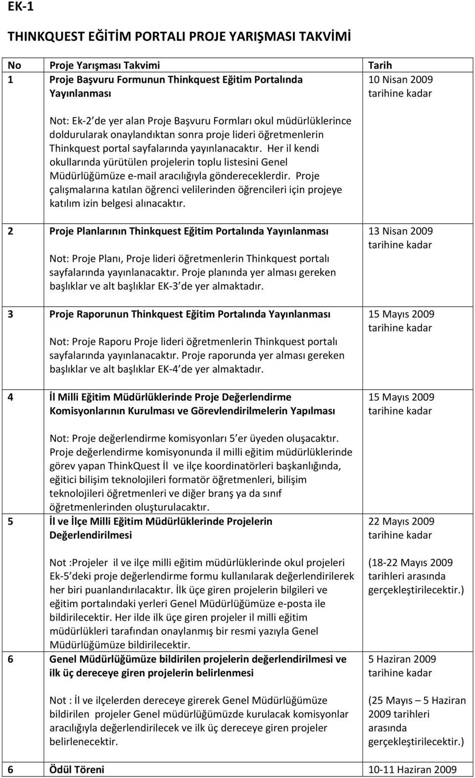 Her il kendi okullarında yürütülen projelerin toplu listesini Genel Müdürlüğümüze e mail aracılığıyla göndereceklerdir.