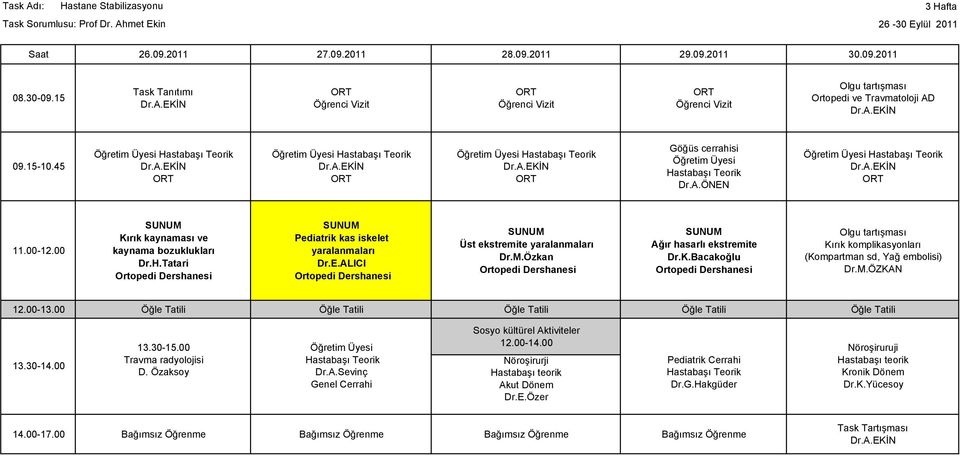 M.Özkan Ağır hasarlı ekstremite Dr.K.Bacakoğlu Olgu tartışması Kırık komplikasyonları (Kompartman sd, Yağ embolisi) Dr.M.ÖZKAN 12.00-13.