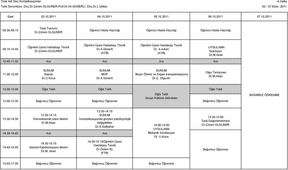 00 Ara Ara Ara Ara Sepsis Dr.U.Koca MOF Dr.A.Günerli Beyin Ölümü ve Organ transplantasyonu Dr.Ç. Olguner Olgu Tartışması Dr.M.Akan 12.00-13.