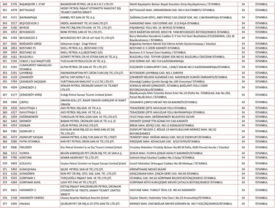NO:4 SULTANBEYLİ-İSTANBUL 342 4151 BAYRAMPAŞA KARBEL PET.SAN.VE TİC.A.Ş. SAĞMALCILAR KÖYÜ, ABDİ İPEKÇİ CAD.ÜSKÜP SOK. NO: 2 BAYRAMPAŞA-İSTANBUL 343 5217 BEŞYÜZEVLER 2 ERDÖL AKARYAKIT TİC.VE SAN.LTD.