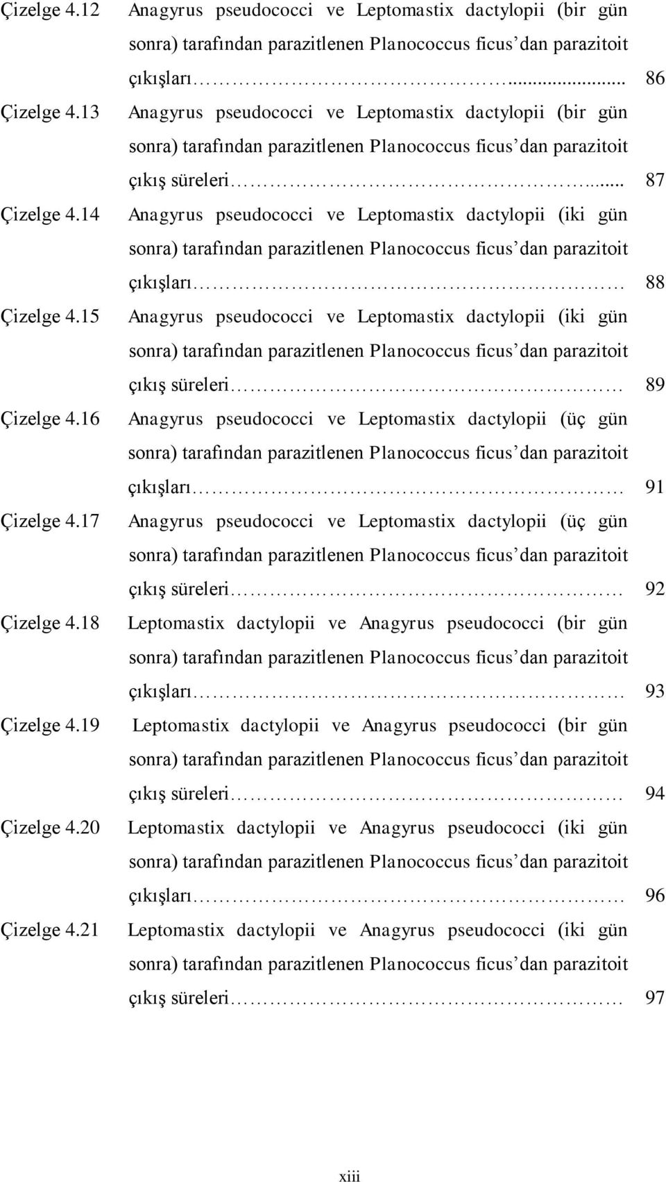 .. 86 Anagyrus pseudococci ve Leptomastix dactylopii (bir gün sonra) tarafından parazitlenen Planococcus ficus dan parazitoit çıkış süreleri.