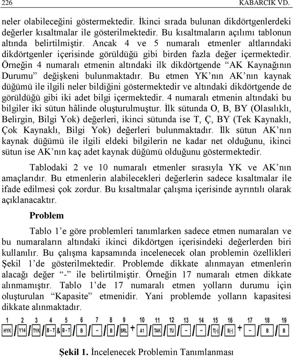 Örneğin 4 numaralı etmenin altındaki ilk dikdörtgende AK Kaynağının Durumu değişkeni bulunmaktadır.