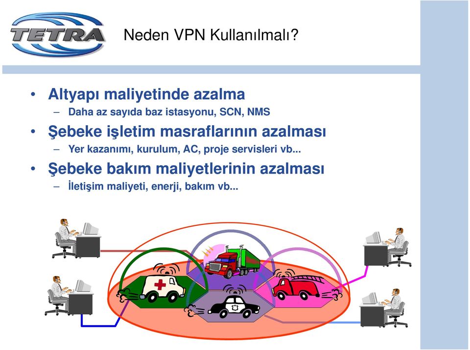 NMS Şebeke işletim masraflarının azalması Yer kazanımı,