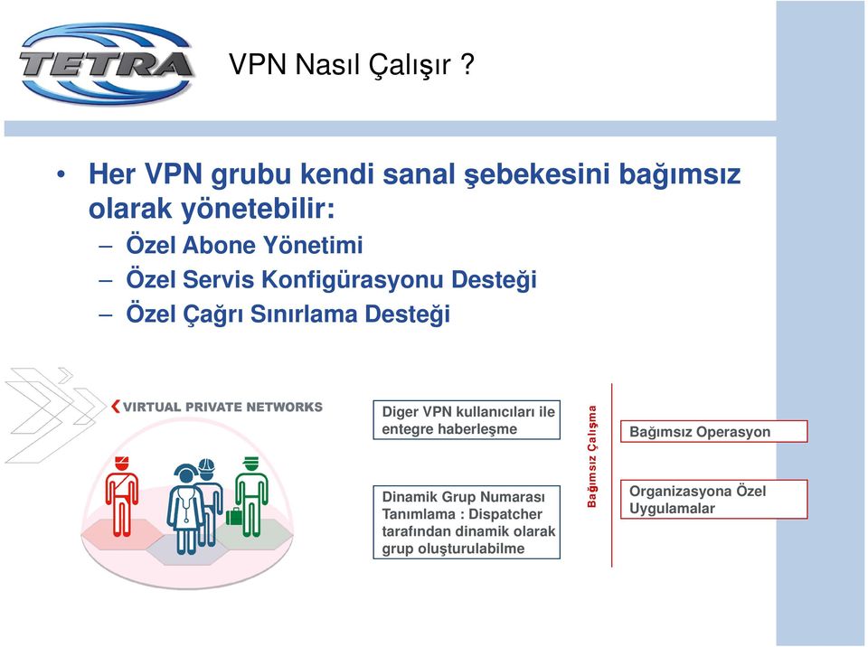 Servis Konfigürasyonu Desteği Özel Çağrı Sınırlama Desteği Entegrasyon Diger VPN kullanıcıları