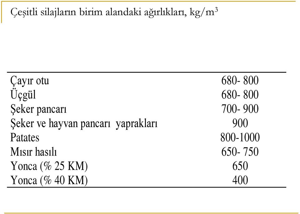 Şeker ve hayvan pancarı yaprakları 900 Patates 800-1000