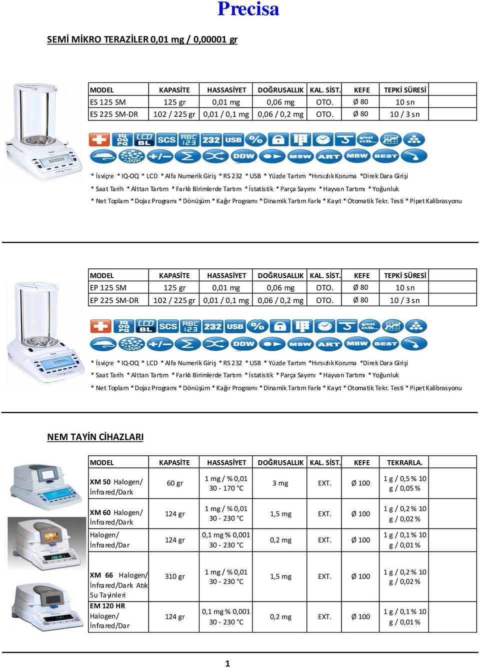 SİST. KEFE TEKRARLA. XM 50 Halogen/ İnfrared/Dark 60 gr 1 mg / % 0,01 30-170 C 3 mg EXT. Ø 100 1 g / 0,5 % 10 g / 0,05 % XM 60 Halogen/ İnfrared/Dark 124 gr 1 mg / % 0,01 30-230 C 1,5 mg EXT.