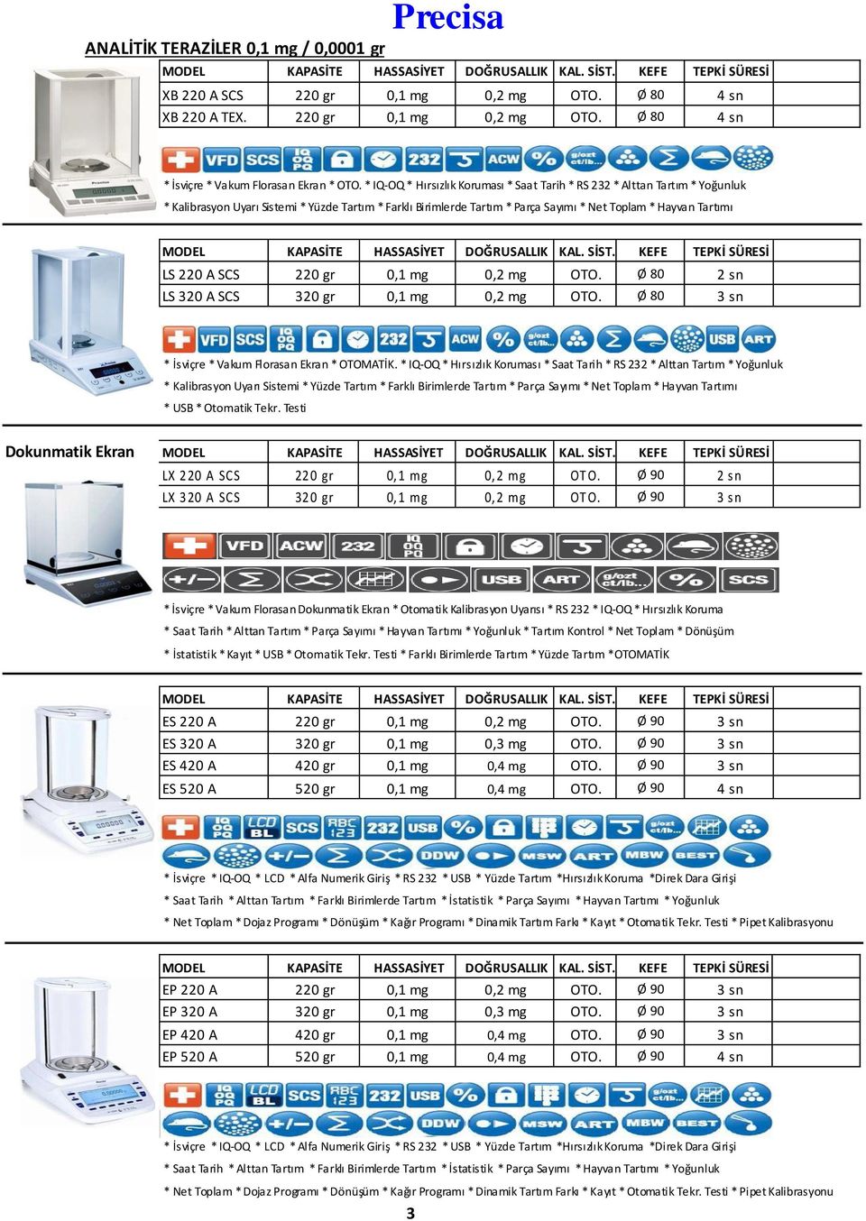 A SCS 220 gr 0,1 mg 0,2 mg OTO. Ø 80 2 sn LS 320 A SCS 320 gr 0,1 mg 0,2 mg OTO. Ø 80 3 sn * İsviçre * Vakum Florasan Ekran * OTOMATİK.