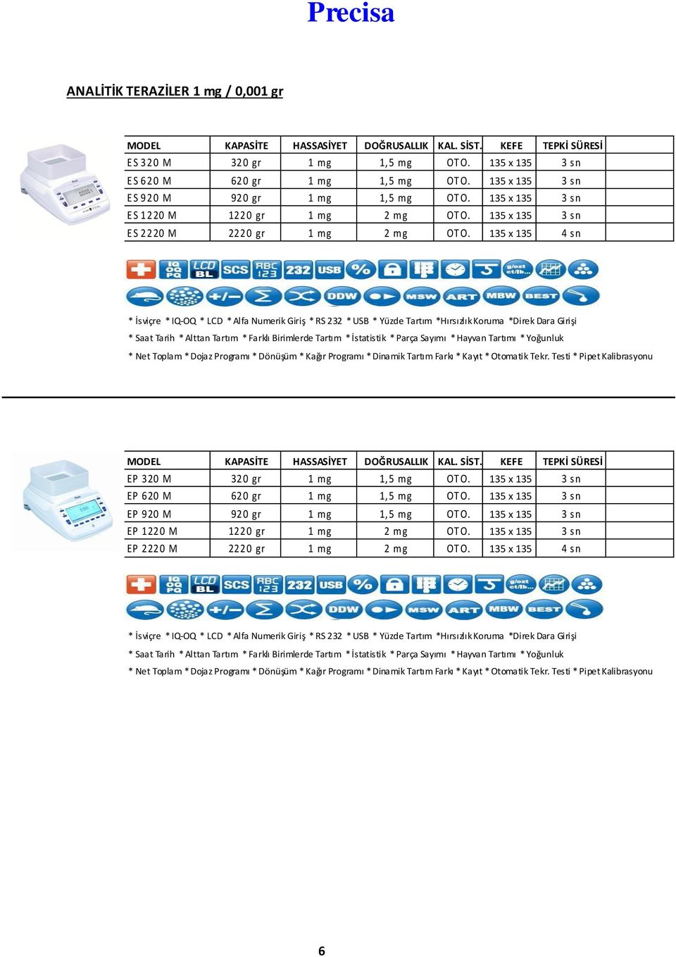 135 x 135 3 s n E S 2 2 20 M 22 2 0 gr 1 mg 2 mg OT O. 135 x 135 4 s n EP 3 20 M 32 0 gr 1 mg 1,5 mg OT O.