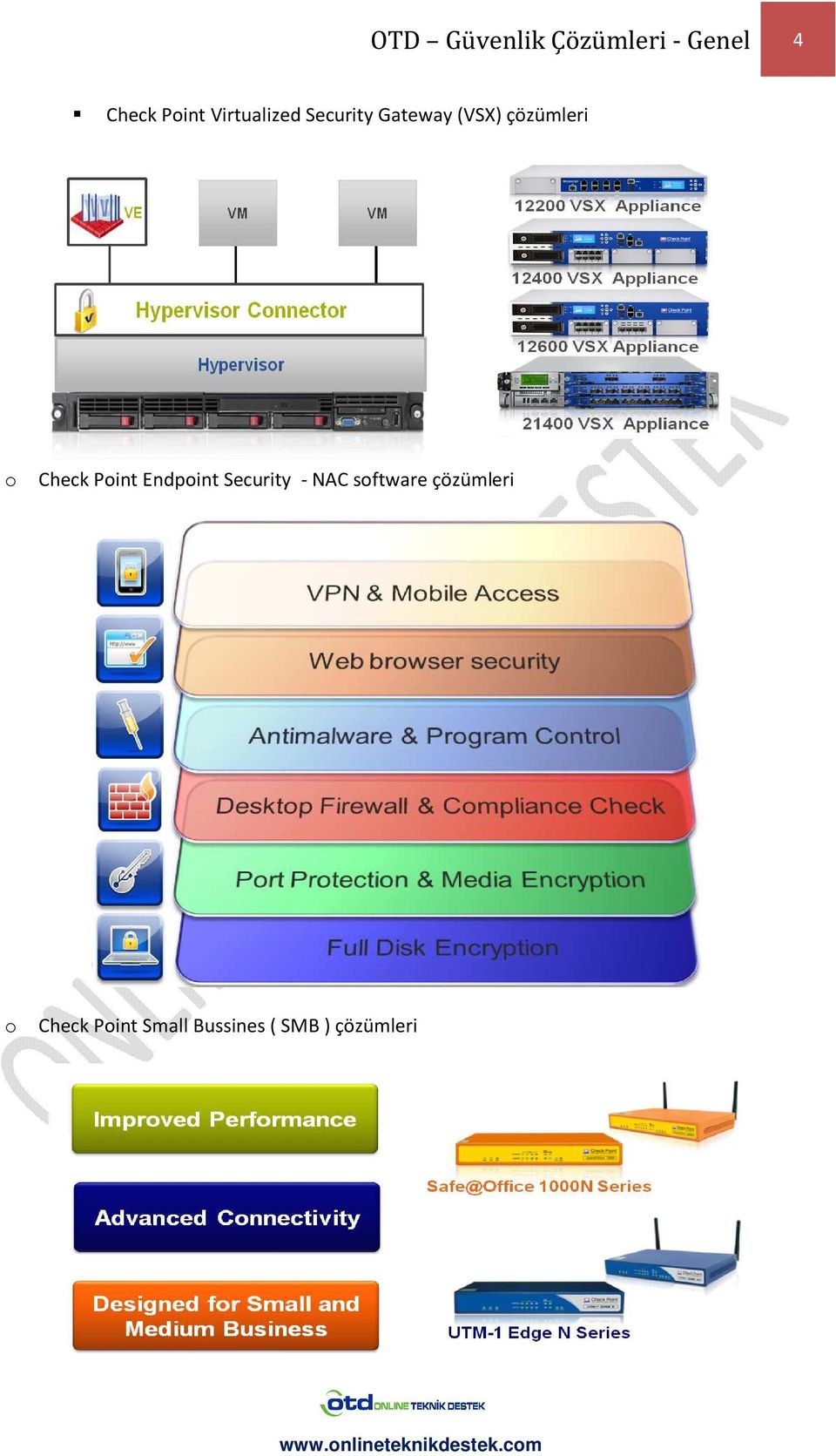 Check Pint Endpint Security - NAC sftware