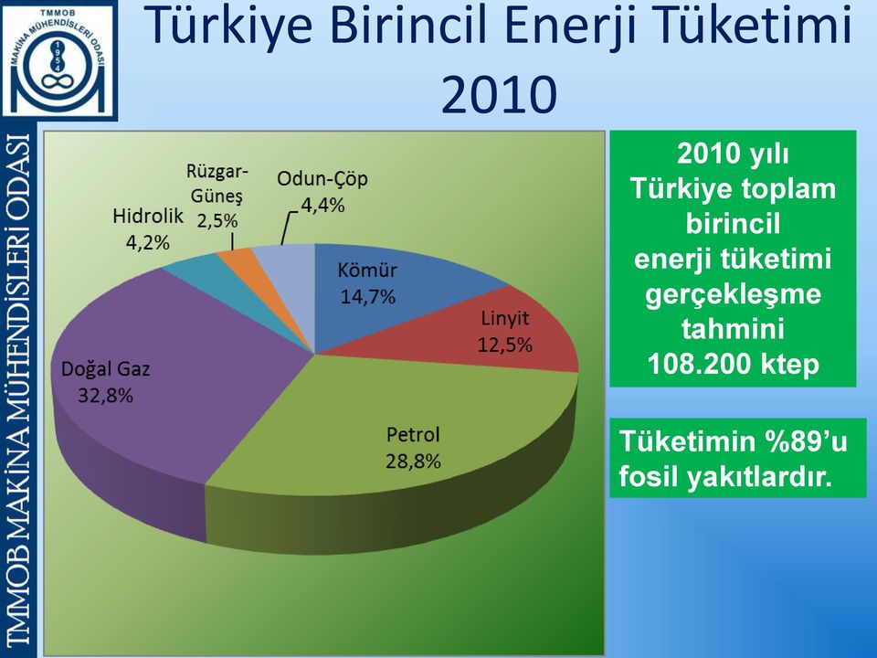 enerji tüketimi gerçekleşme tahmini